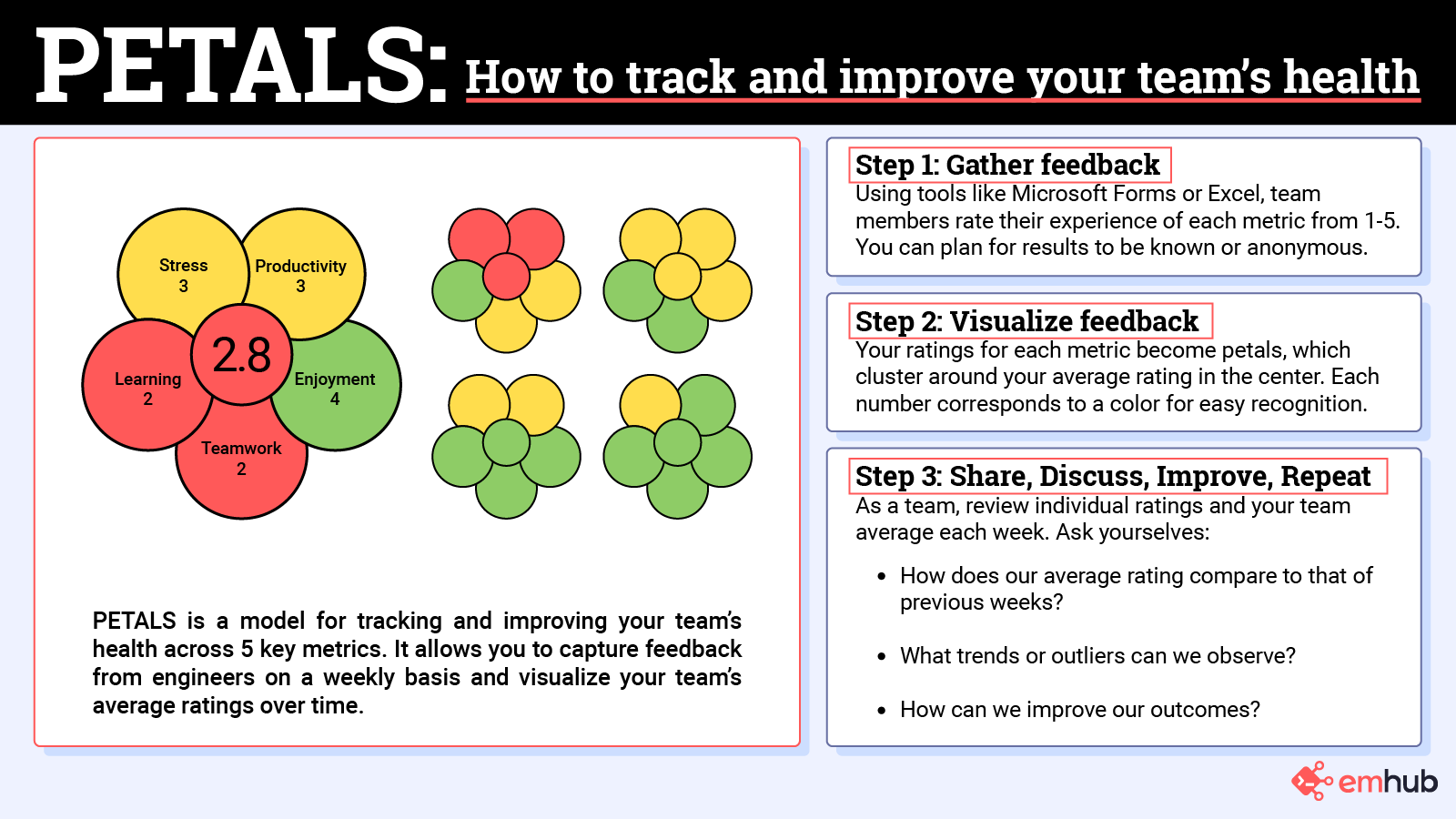 How I built a framework to measure engineering team health